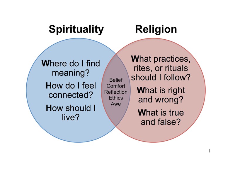 Spirituality for Kids