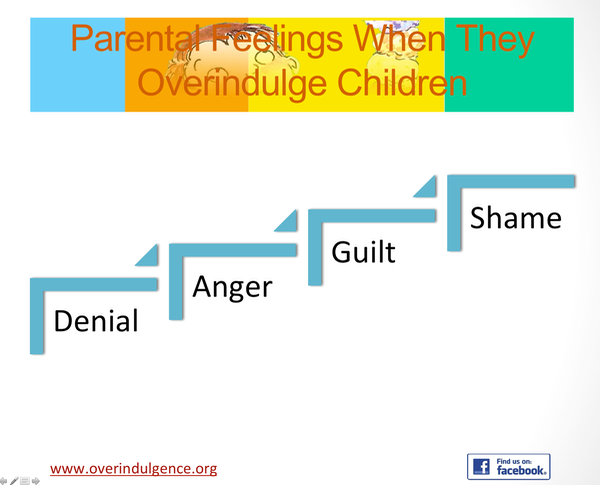 Parental Feelings Graphic by David J. Bredehoft bredehoft@csp.edu