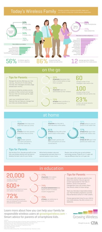 todays-wireless-family-infographic