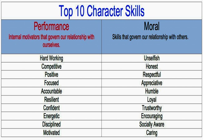 Top 10 Character Skills www.overindulgence.info-2